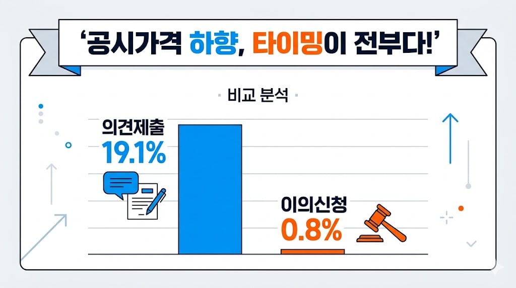 성공 확률 비교 카드뉴스