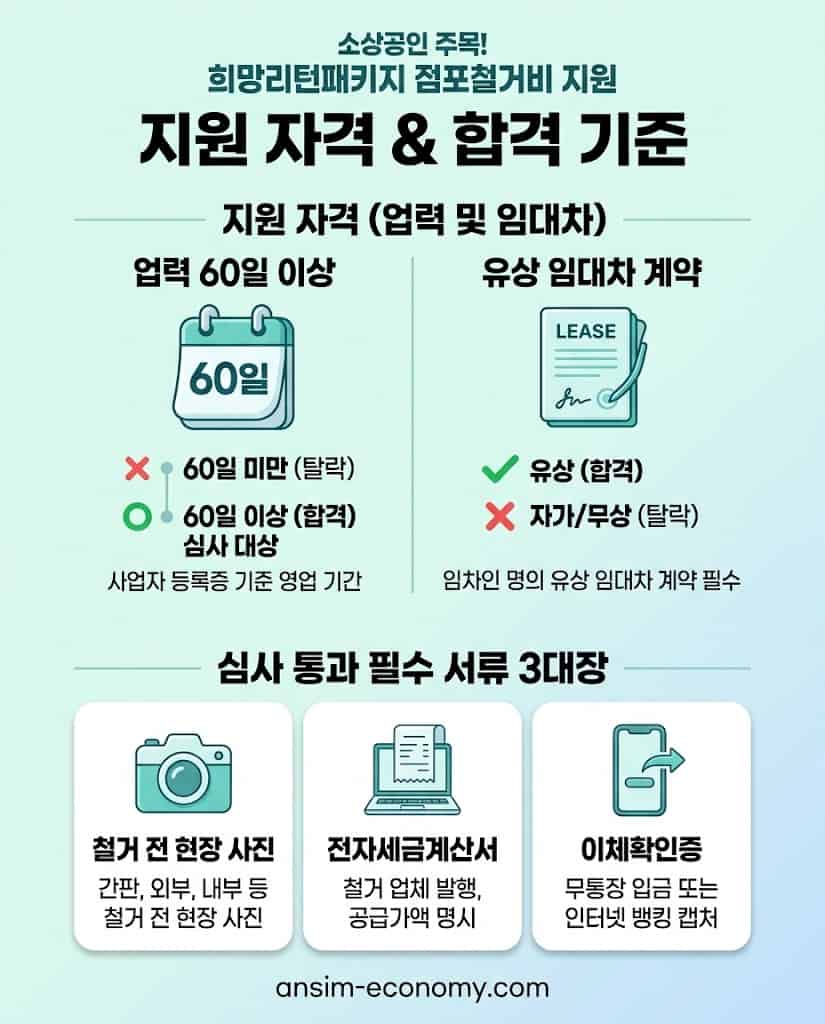 점포철거비 지원 자격 컷오프 및 필수 서류 3대장 요약표
