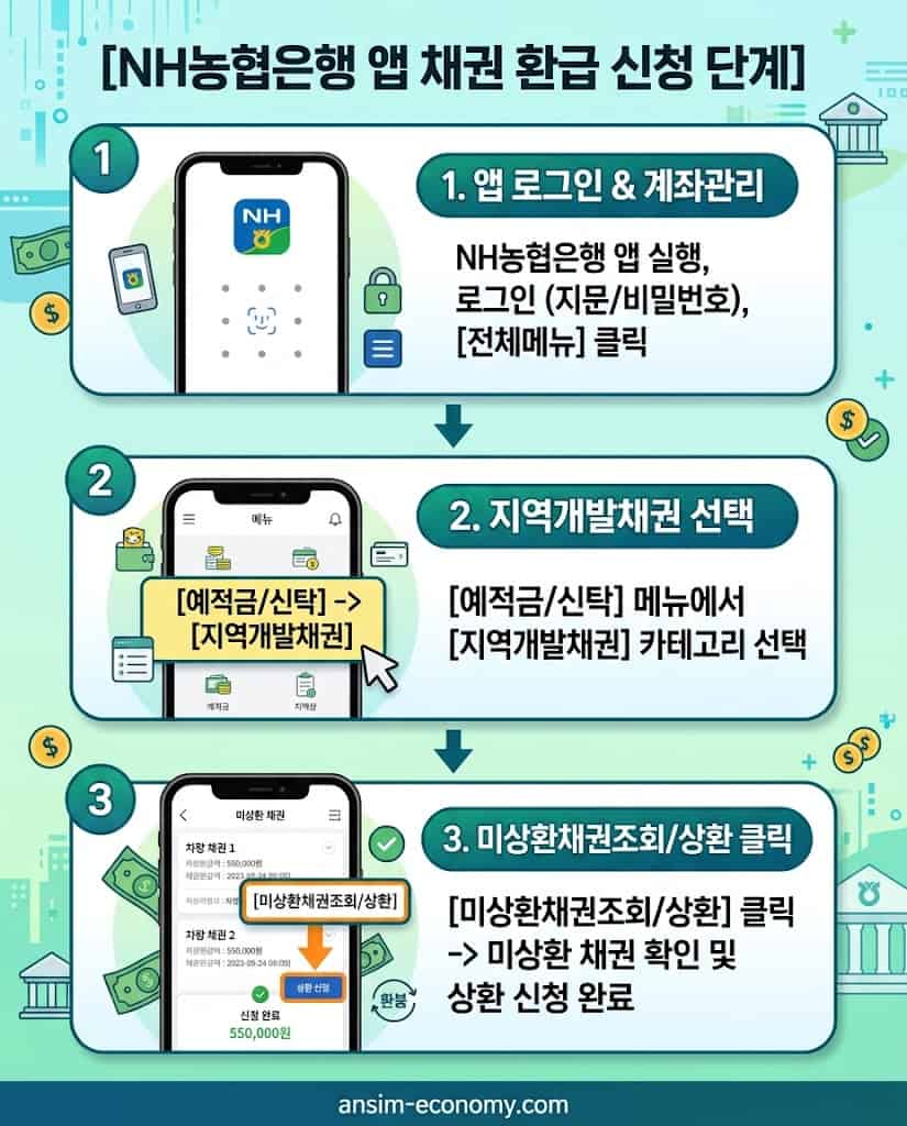 NH농협은행 앱을 통한 자동차 채권 환급 절차