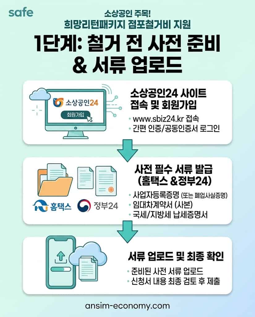 소상공인24 접속 및 1차 사전 서류 준비와 신청 과정