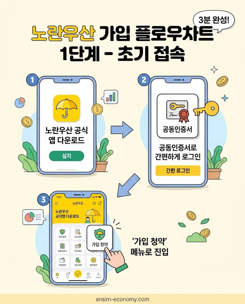 스마트폰을 활용한 노란우산공제 공식 앱 다운로드 및 간편 로그인 방법