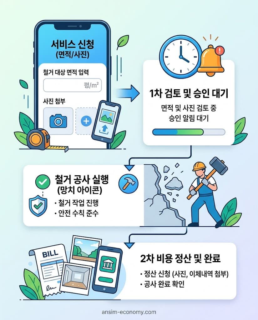 면적 산정 및 철거 승인 후 2차 청구 실행 단계