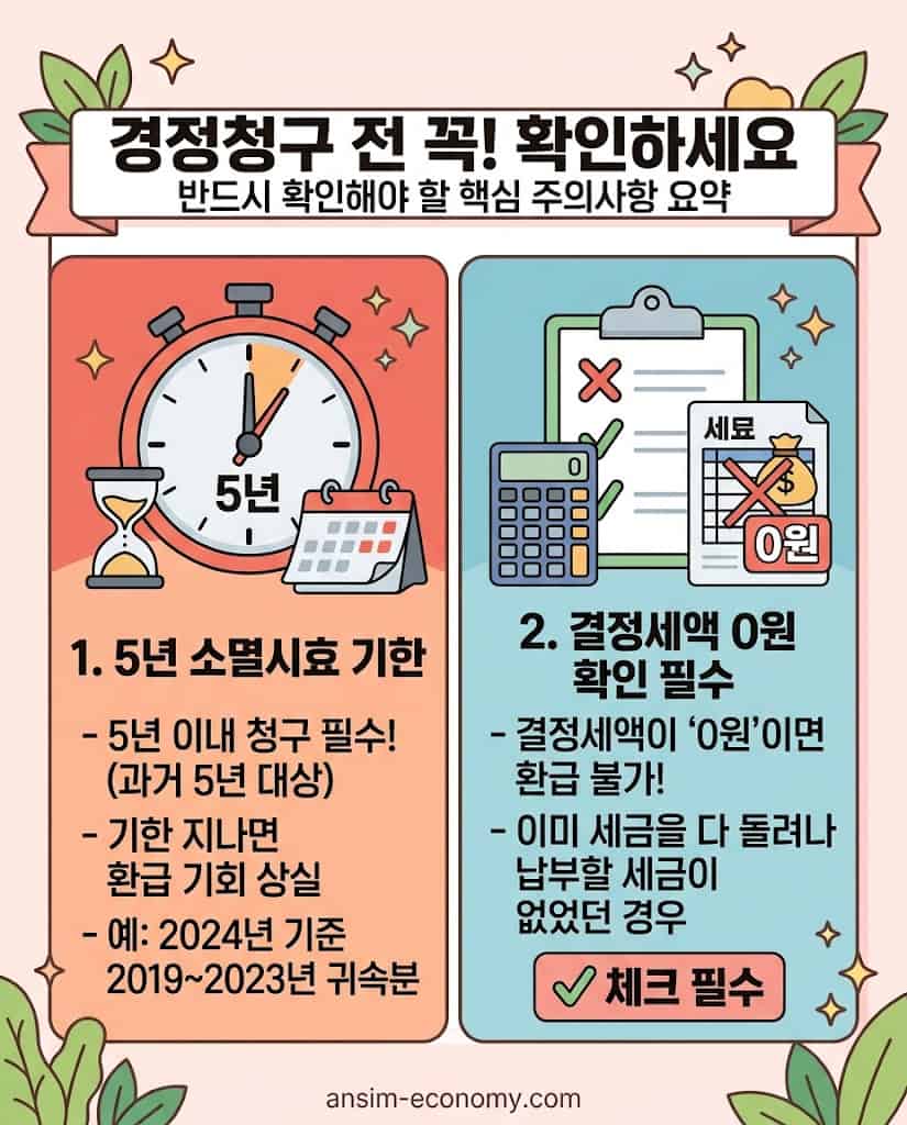 경정청구 5년 기한 소멸시효 및 결정세액 확인 필수 체크리스트