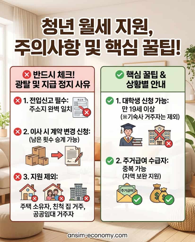 2026년 청년 월세 지원 지급 정지 주의사항 및 주거급여 중복 지원 꿀팁 체크리스트