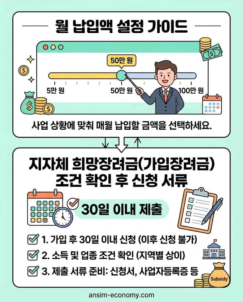 월 납입액 유연성 설정 및 지자체 희망장려금 추가 혜택 신청 주의사항