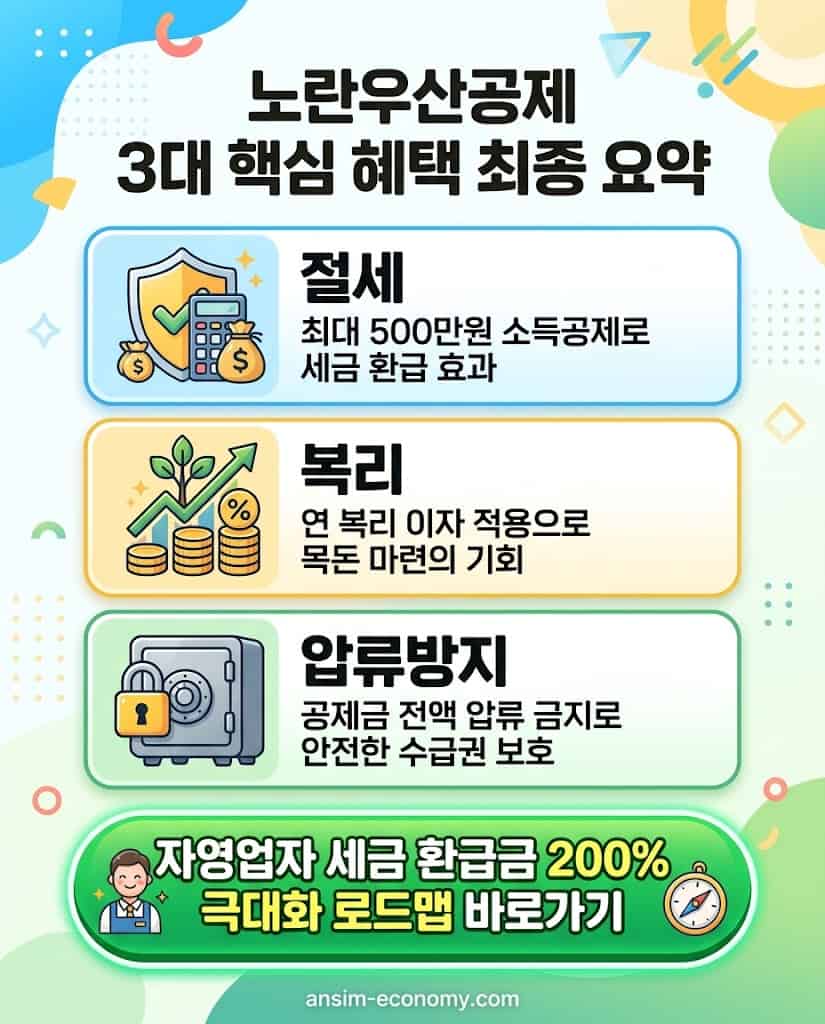 노란우산공제 핵심 혜택 요약 및 자영업자 종합 세금 환급 로드맵 허브 안내