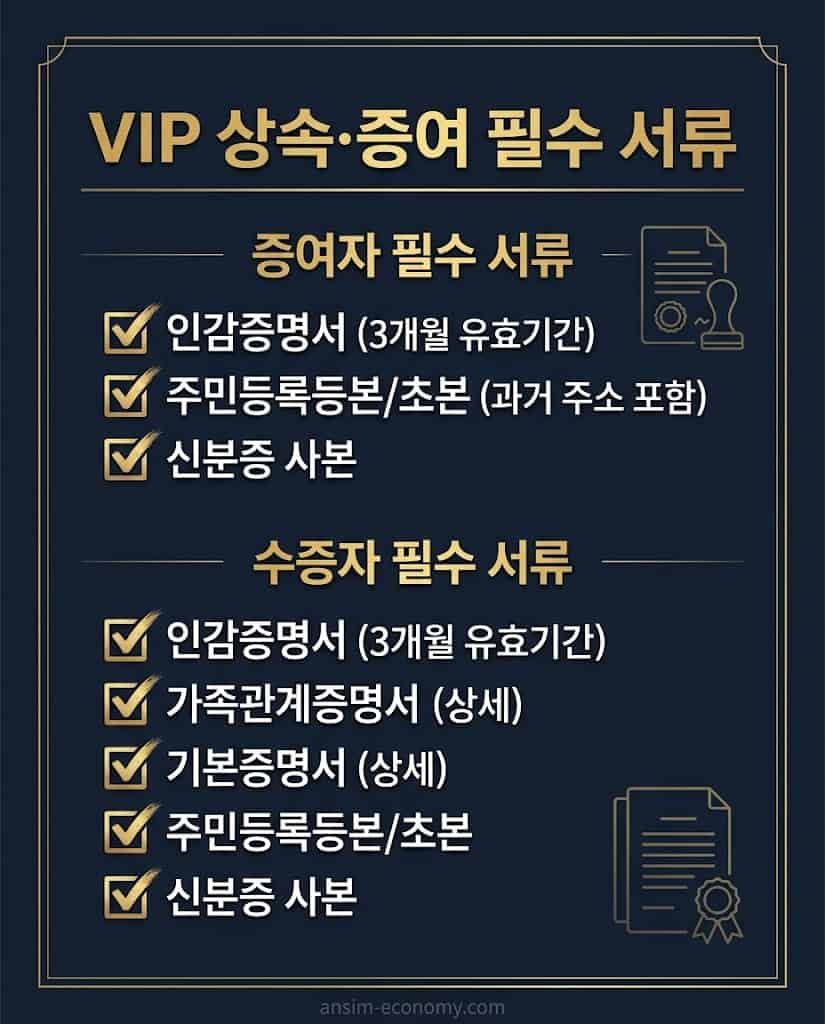 상속 및 증여 등기 필수 관공서 서류 VIP 체크리스트 상속세 신고기한 6개월 방어용