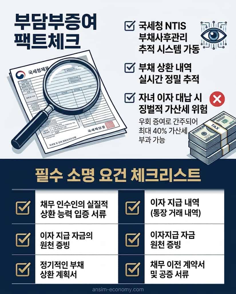 국세청 부채사후관리 및 부담부증여 양도소득세 증여세 차이 필수 팩트체크