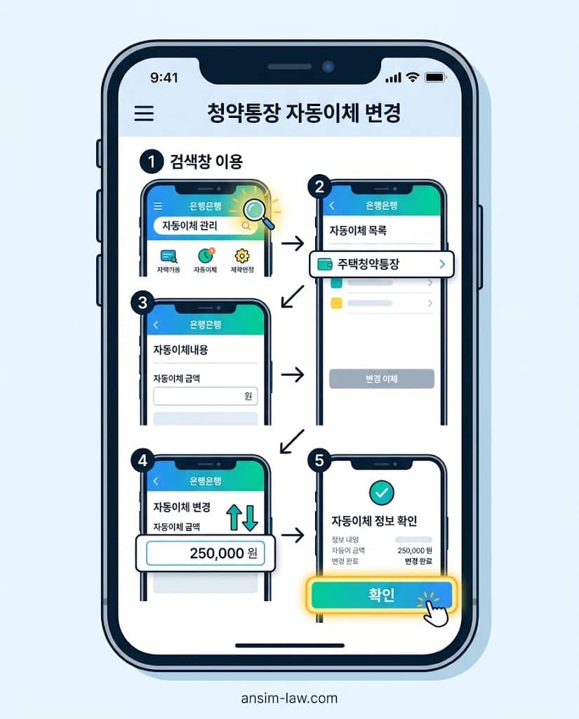 시중 은행 스마트폰 앱에서 청약통장 자동이체 금액을 25만 원으로 즉시 변경하는 안내 화면