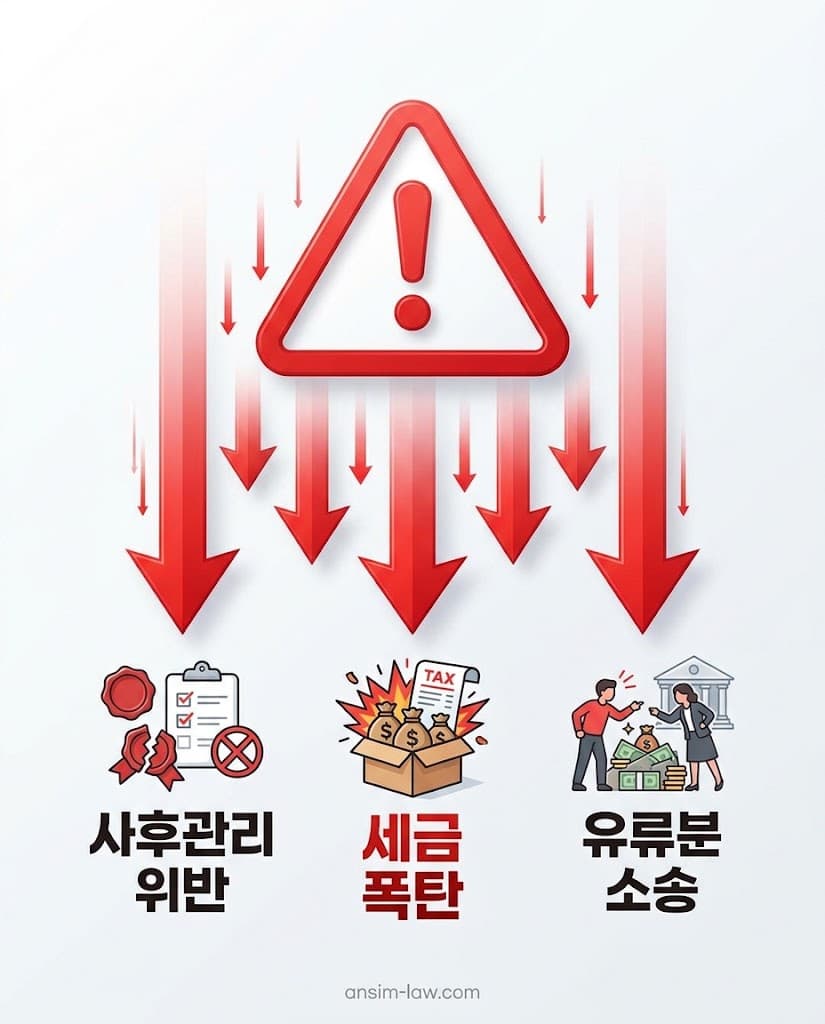 농지 증여 사후관리 위반 시 발생하는 가산세 폭탄 추징과 유류분 반환 청구 소송 경고 다이어그램