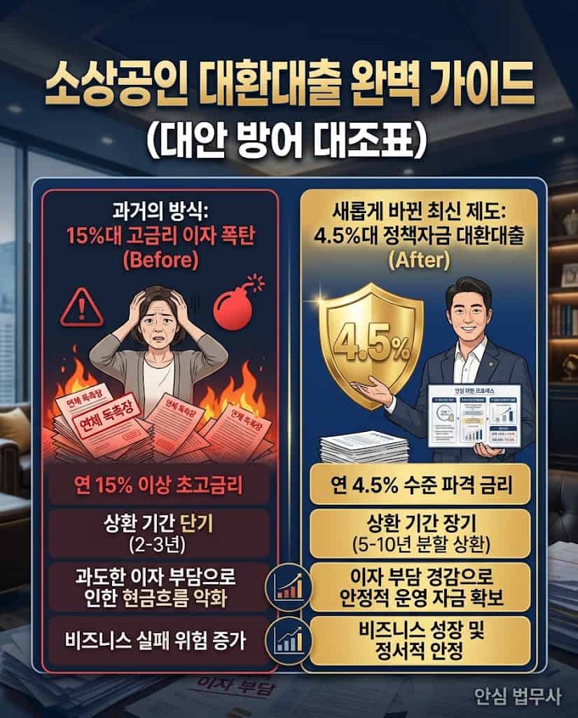 소상공인 대환대출 변경 전과 변경 후 차이 대조표