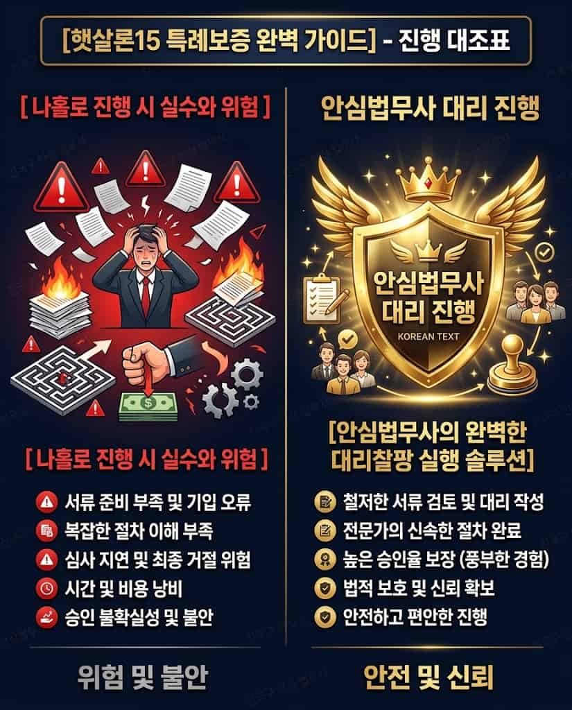 햇살론15 부결 위험 방어 및 채무통합 대환대출 대리 진행 대조표