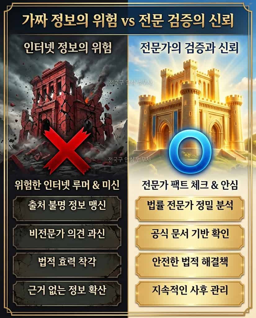 임대료 5퍼센트 증액 룰 오해와 진실 및 상생임대인 혜택 차이 대조표